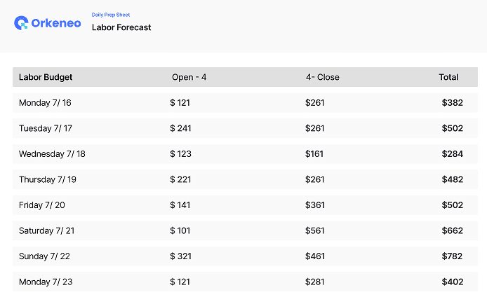 labor-forecast